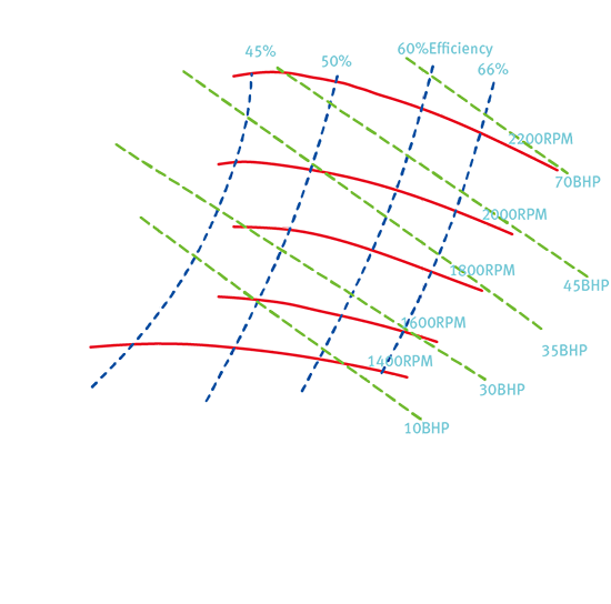 Центробежный насос SCP RA 6×5×9 1/2