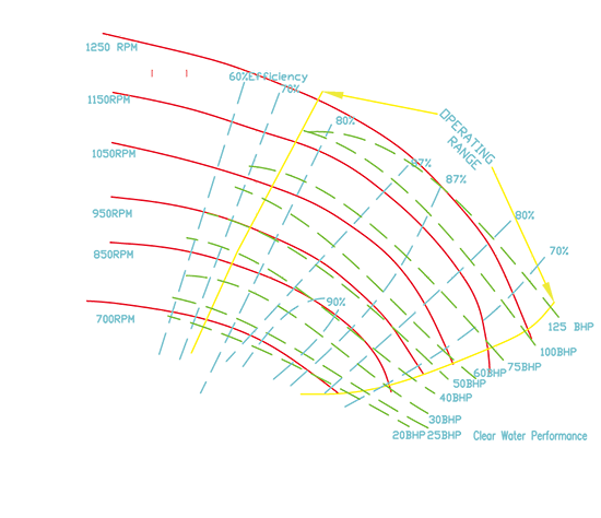 Центробежный насос SCP 12×12×14 7/8