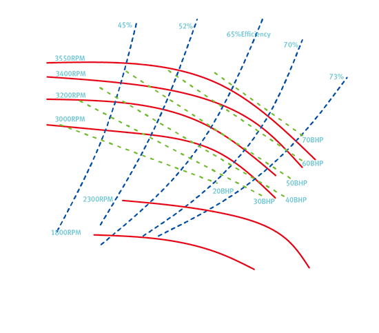 Центробежный насос SCP RA 3×2×11